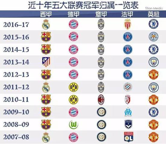 印度国内的